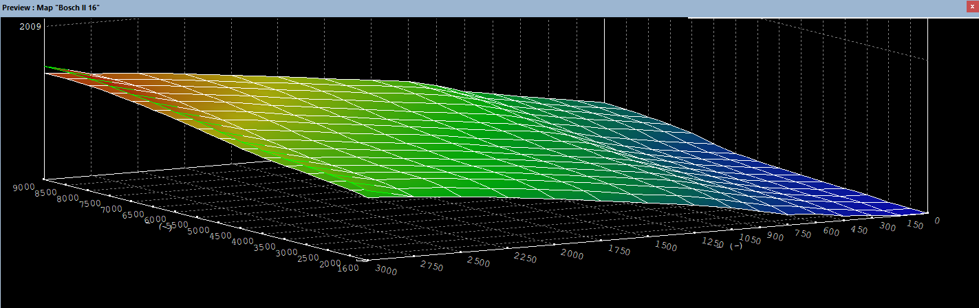 ECU boost control calibration map analysis for in-house tuning checks
