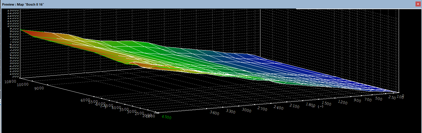 ECU torque model calibration map analysis for remapping work
